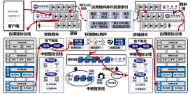 海河融链